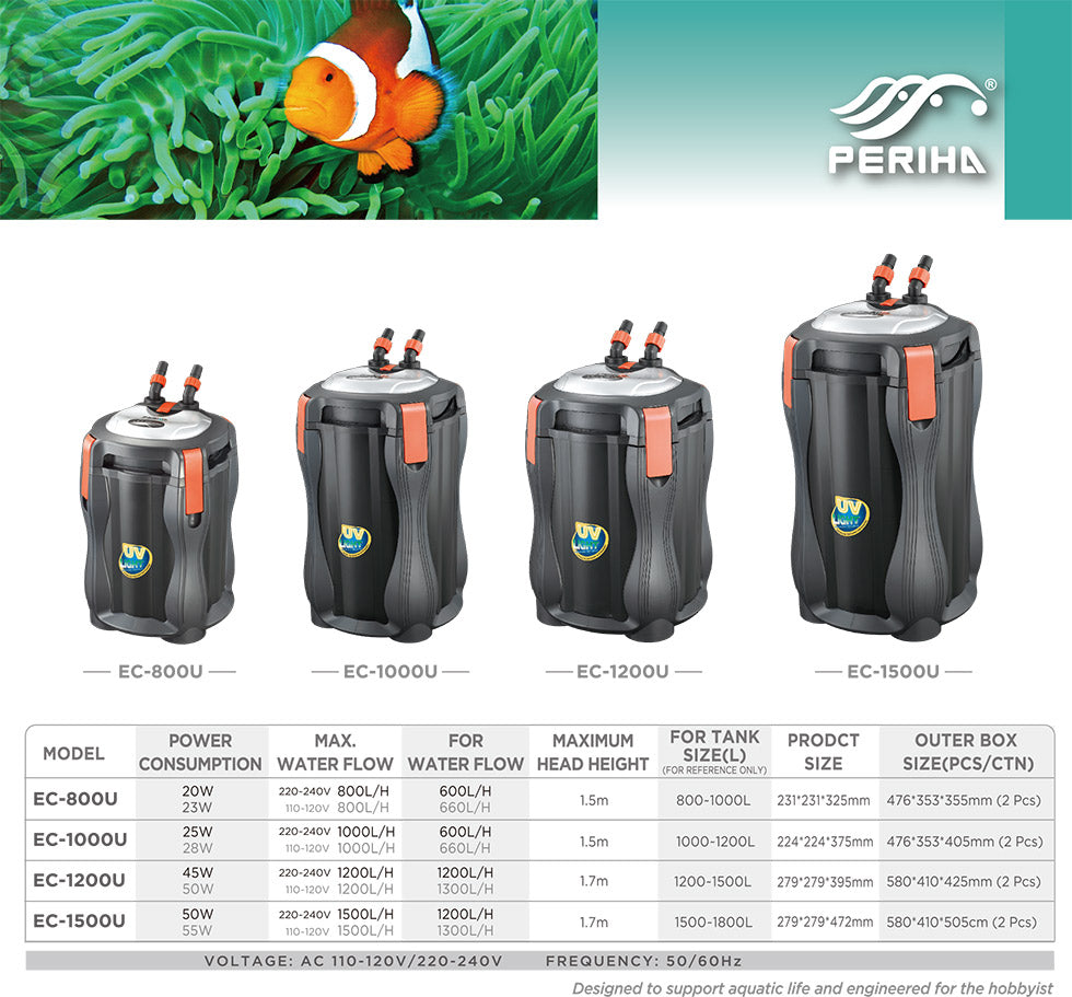 Periha EC External UV Canister FIlters