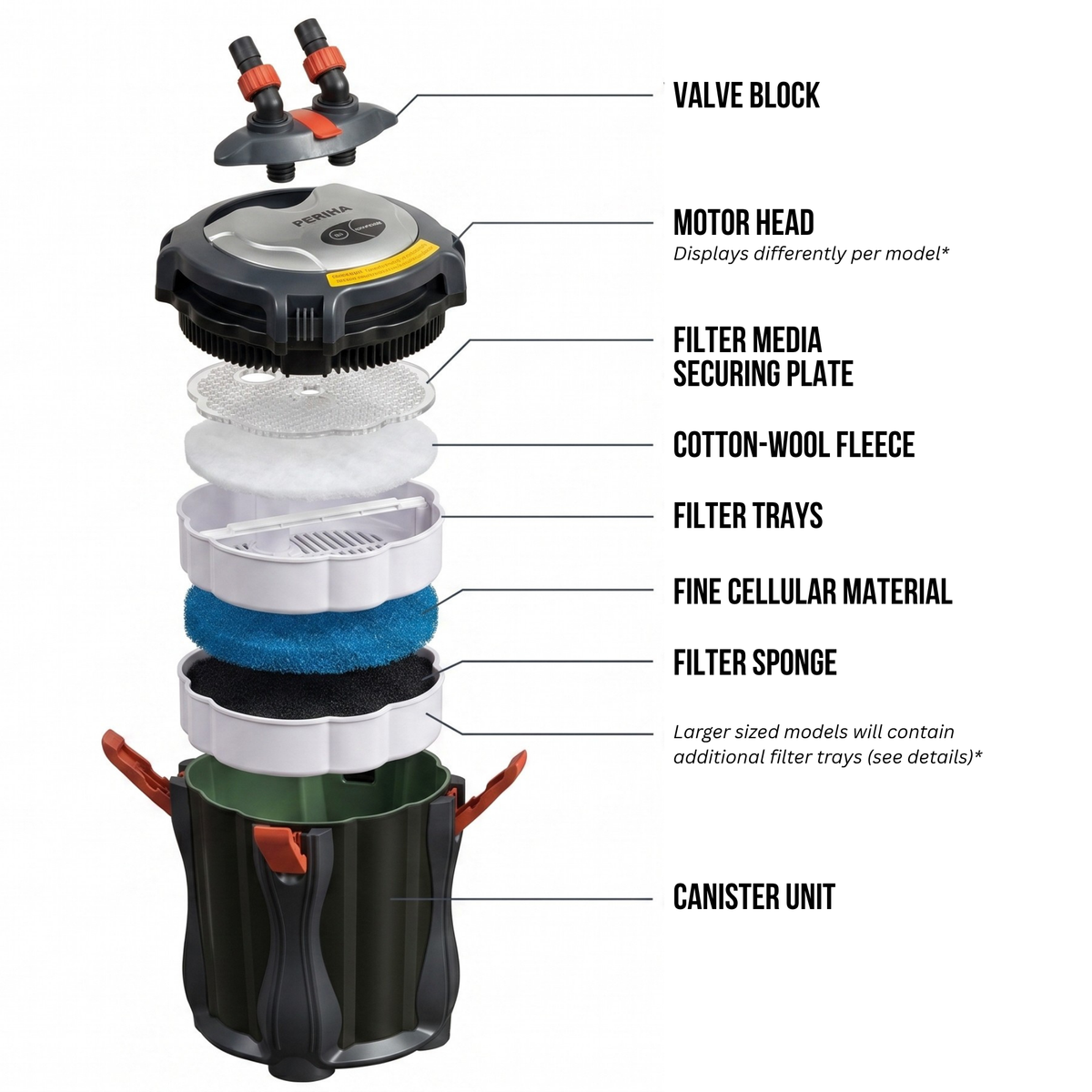 Periha EA External Canister FIlters