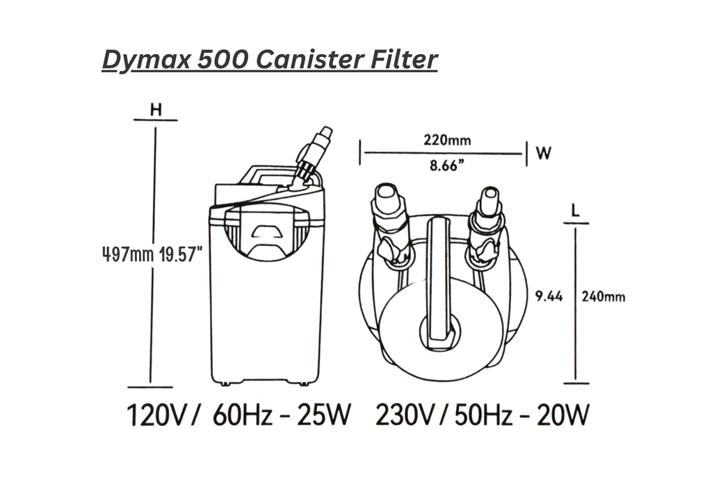 Dymax RF Canister filters