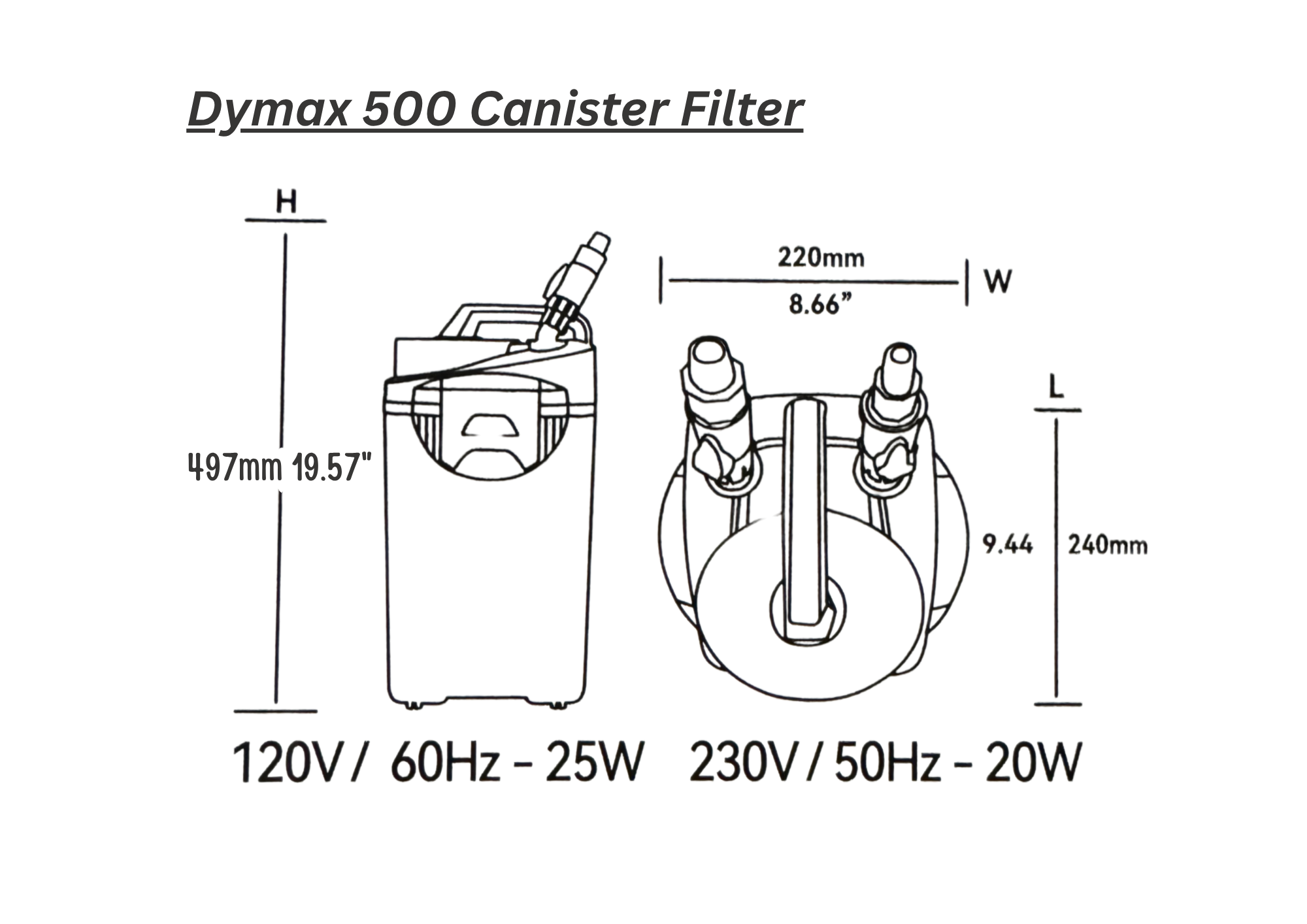 Dymax RF Canister filters
